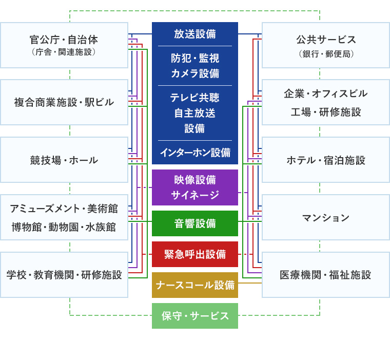 納入先の図になります。